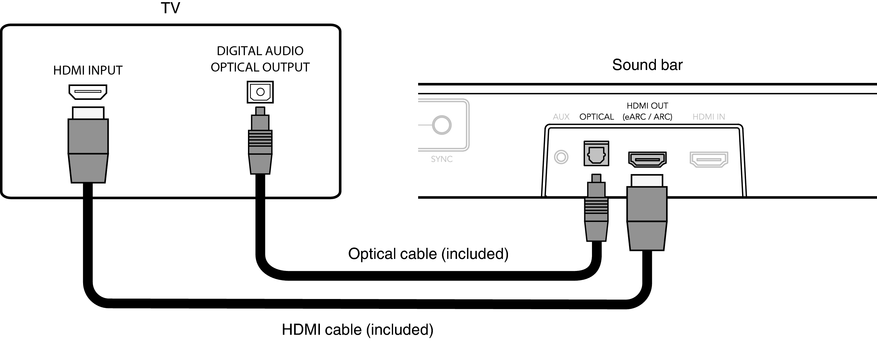 Conne HDMI Opt Studio3DMini